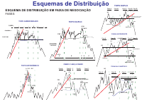 Esquemas de Acumulação e Distribuição (1).pdf